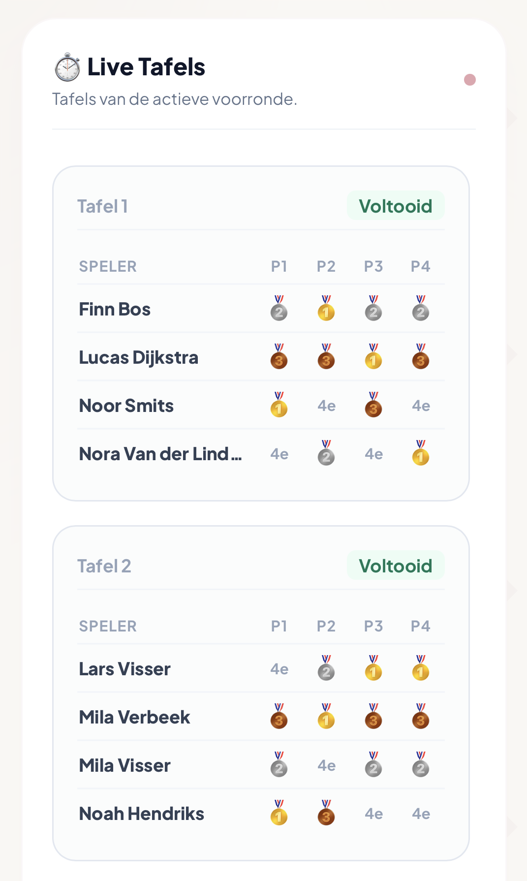 Live scorebord van Toep Masters